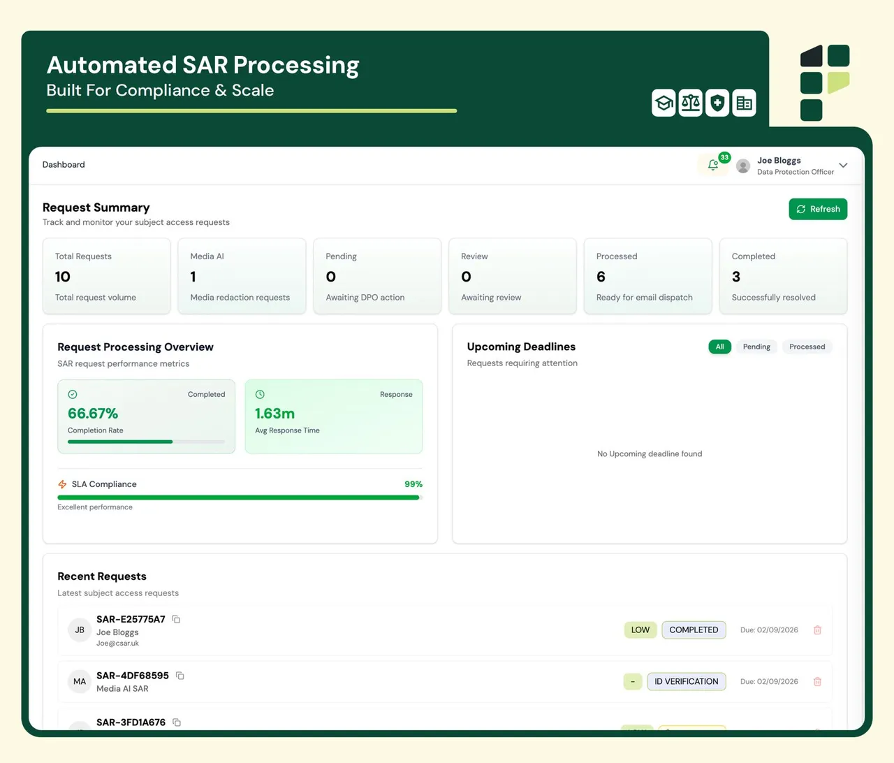 Fisar automated SAR processing dashboard